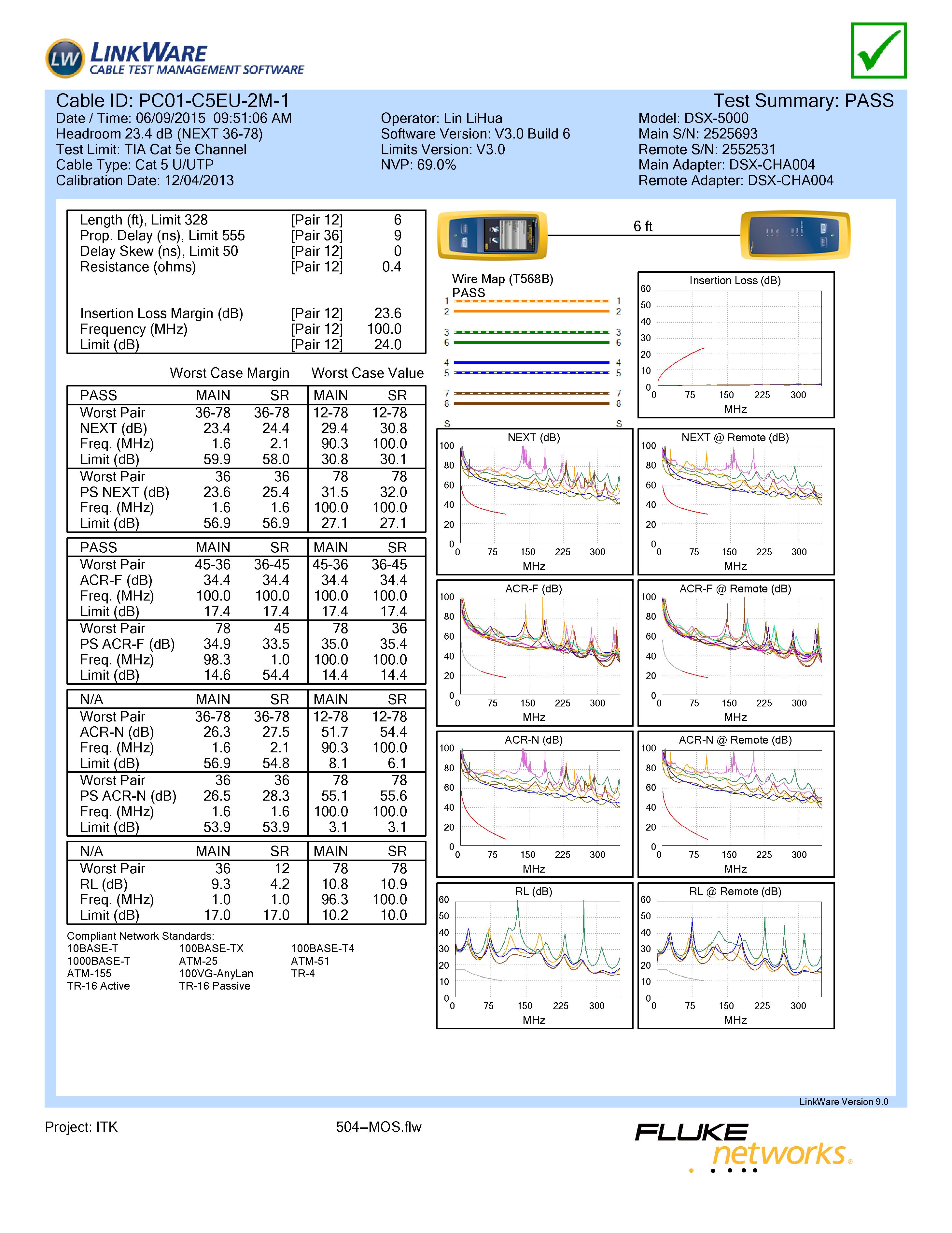 Сертификаты | Официальный сайт ITK